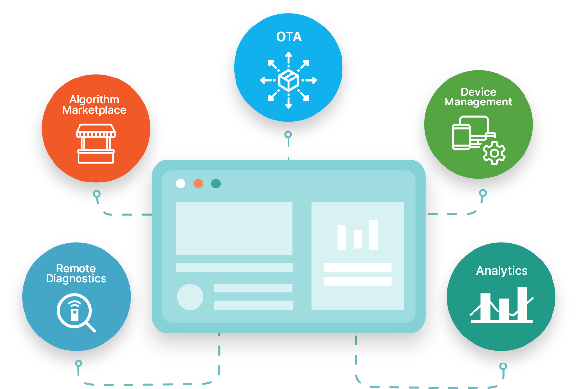 Credence connect subscription and its platform features