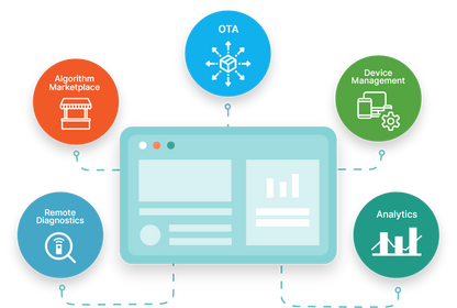 Credence connect subscription and its platform features