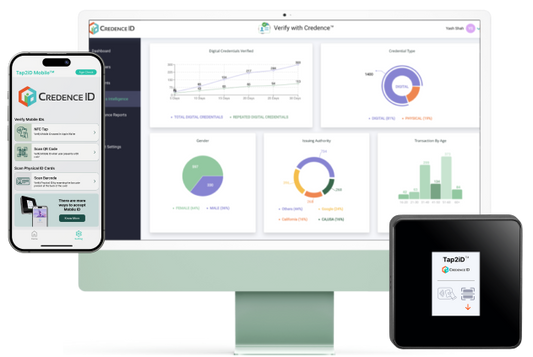 Image indicates Tap2iD mobile app and Tap2iD device being managed by Verify with Credence Portal